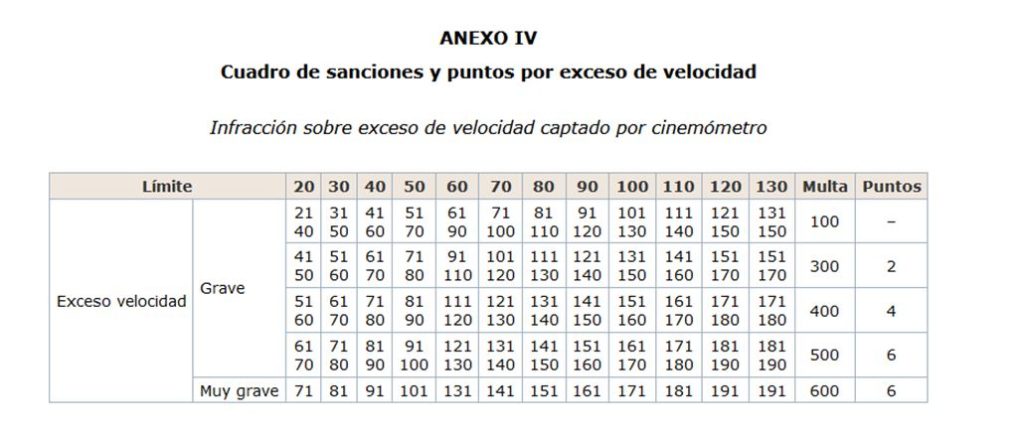 sanciones
